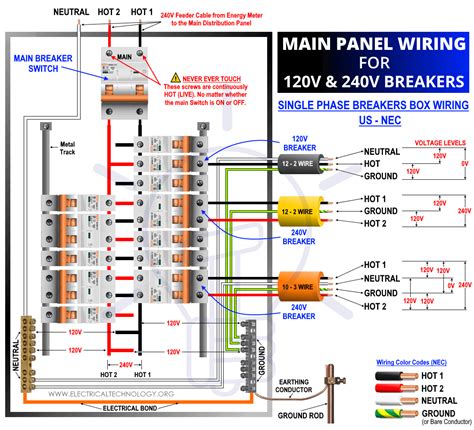 240v main panel wiring diagram